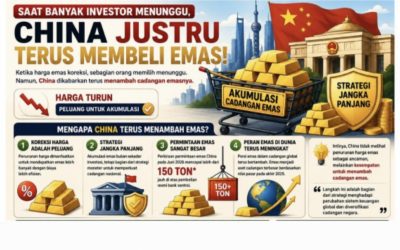 Investor Menunggu, China Borong Emas